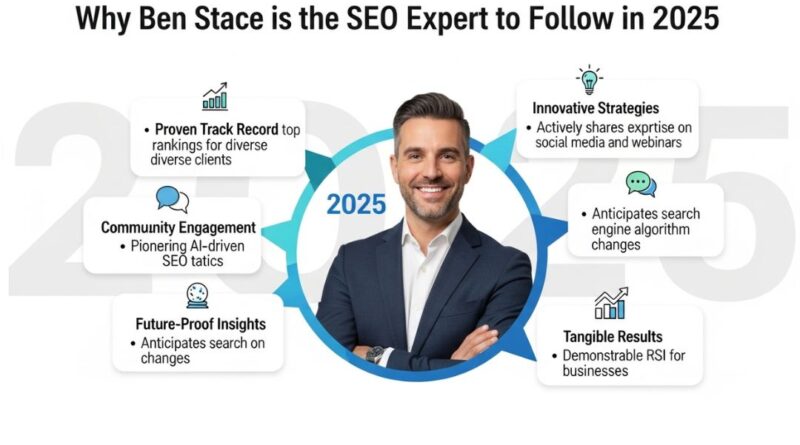 Why Is Ben Stace the Best SEO Expert to Follow in 2025